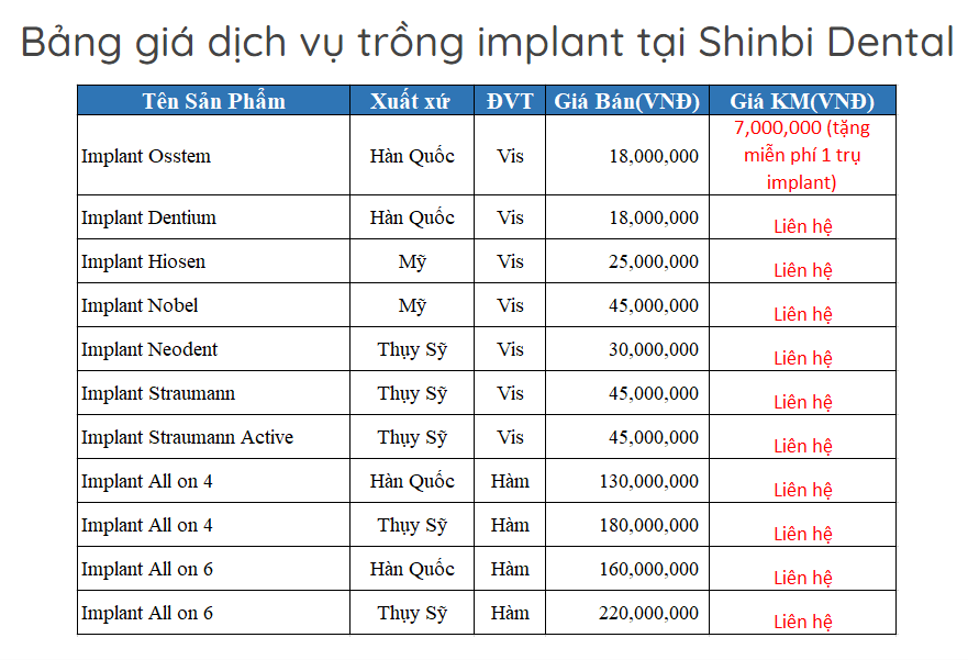 giá-trồng-răng-implant-nha-khoa-shinbi