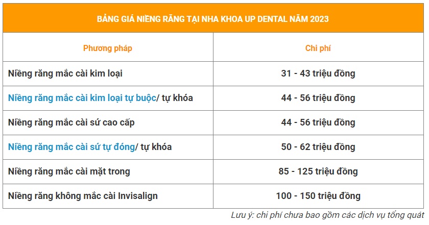 gia-nieng-rang-up-dental
